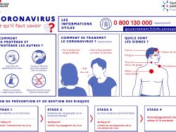 Infographie_Coronavirus_A4