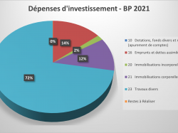 depensesinvestissementBP2021